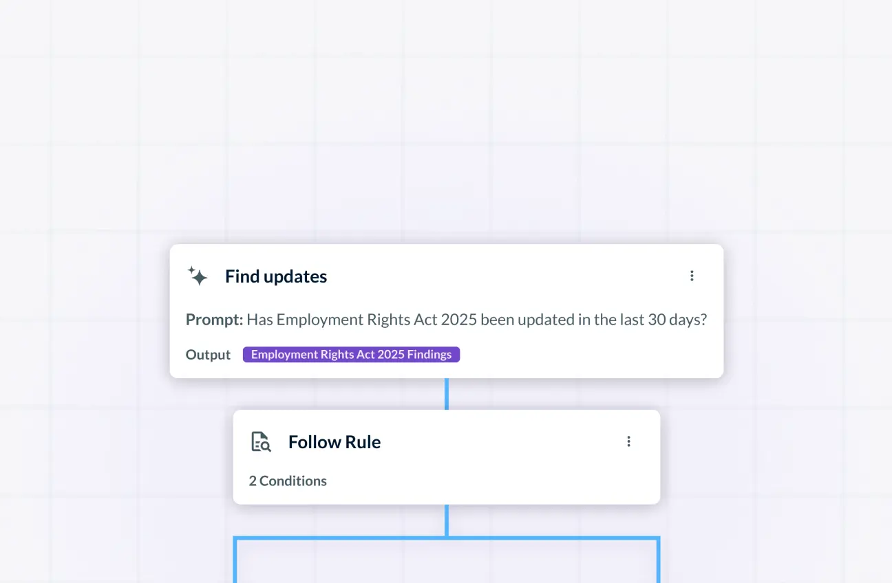 Custom legal workflow builder showing rule-based automation steps to check for COPPA regulation updates.